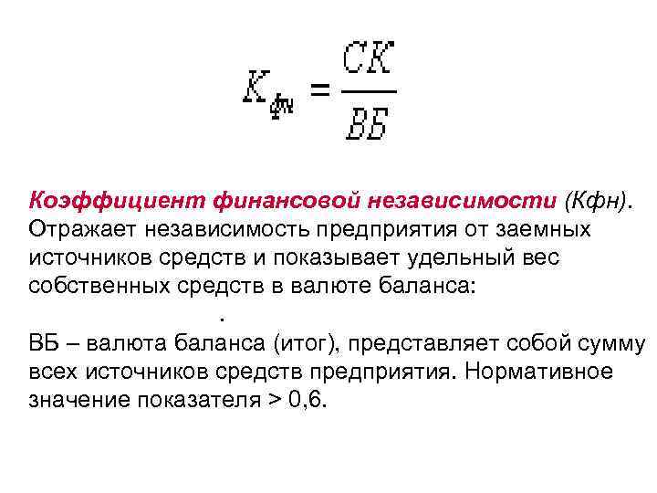 Коэффициент финансовой независимости формула по балансу