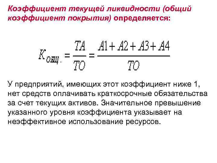 Коэффициент уровня активности