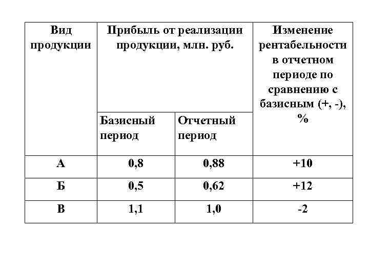 Базисный период