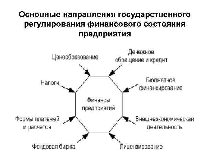 Финансовое регулирование финансов