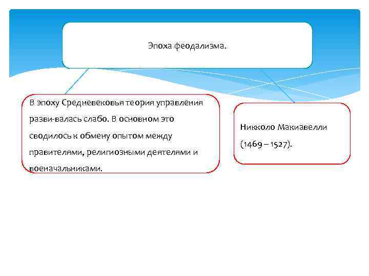 Эпоха феодализма. В эпоху Средневековья теория управления разви валась слабо. В основном это сводилось