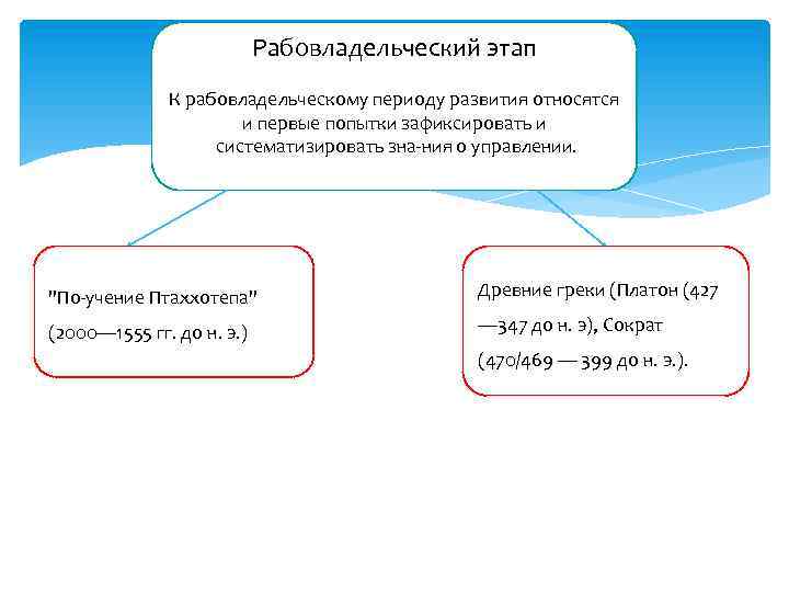 Рабовладельческий этап К рабовладельческому периоду развития относятся и первые попытки зафиксировать и систематизировать зна