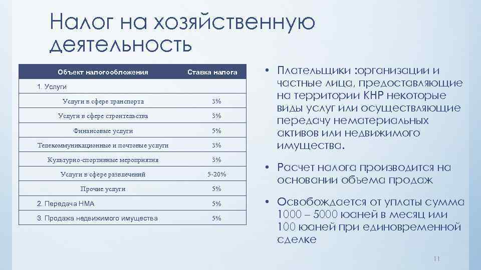 Налог на хозяйственную деятельность Объект налогообложения 1. Услуги Ставка налога Услуги в сфере транспорта