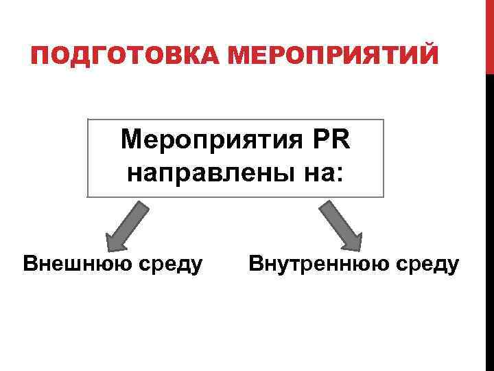 ПОДГОТОВКА МЕРОПРИЯТИЙ Мероприятия PR направлены на: Внешнюю среду Внутреннюю среду 