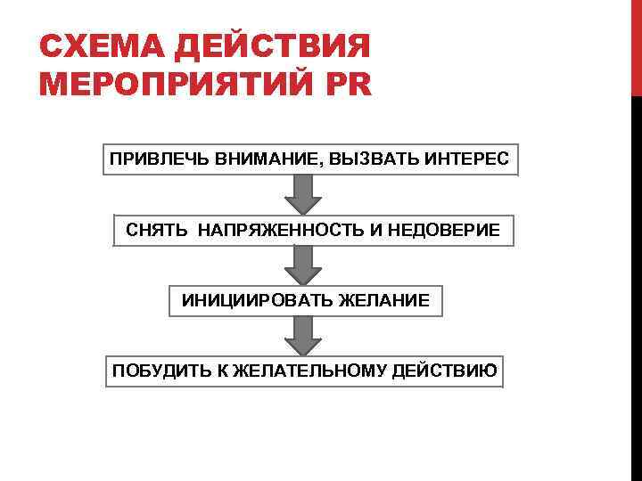 Пиар компания пример презентация