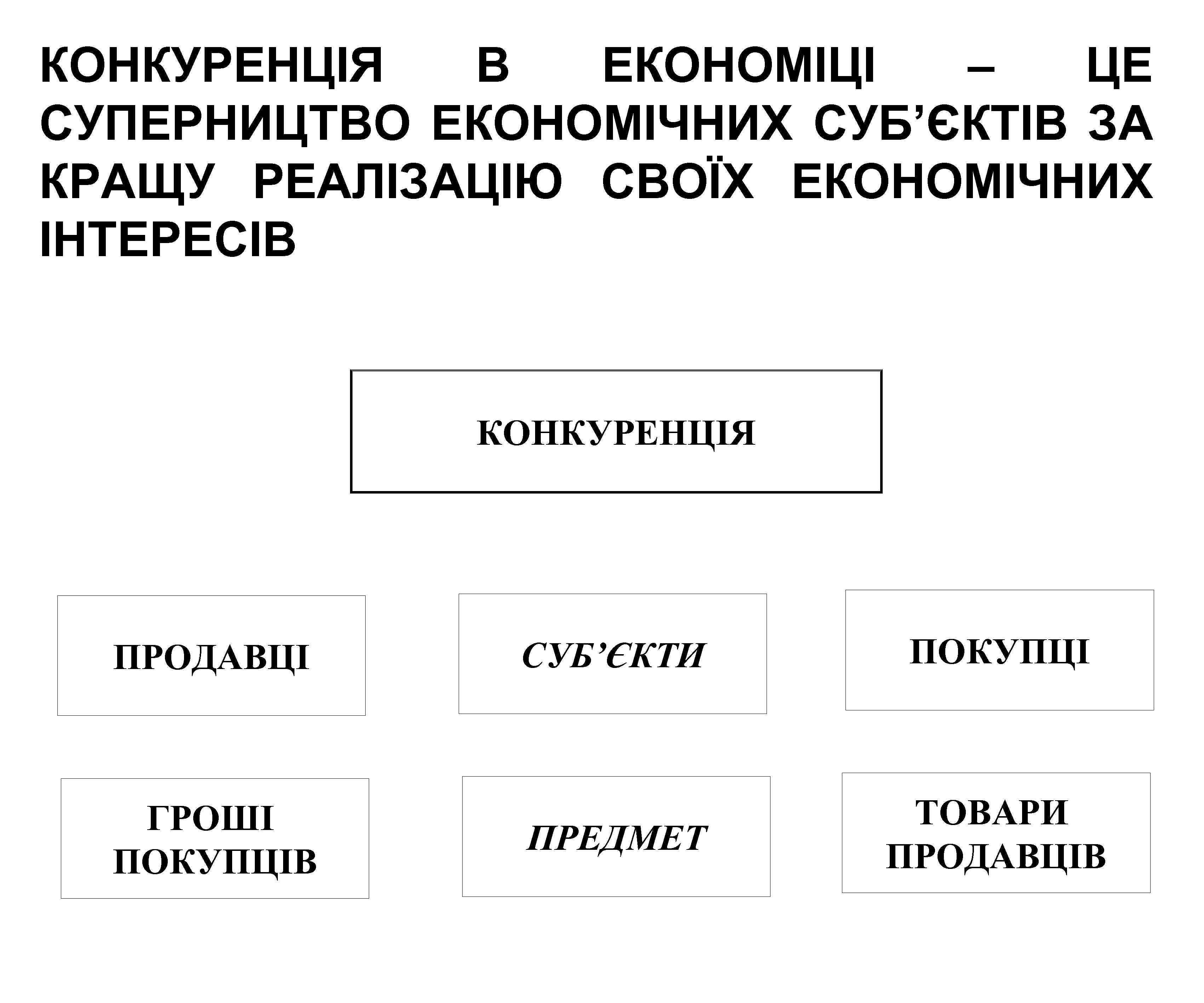 КОНКУРЕНЦІЯ В ЕКОНОМІЦІ – ЦЕ СУПЕРНИЦТВО ЕКОНОМІЧНИХ СУБ’ЄКТІВ ЗА КРАЩУ РЕАЛІЗАЦІЮ СВОЇХ ЕКОНОМІЧНИХ ІНТЕРЕСІВ