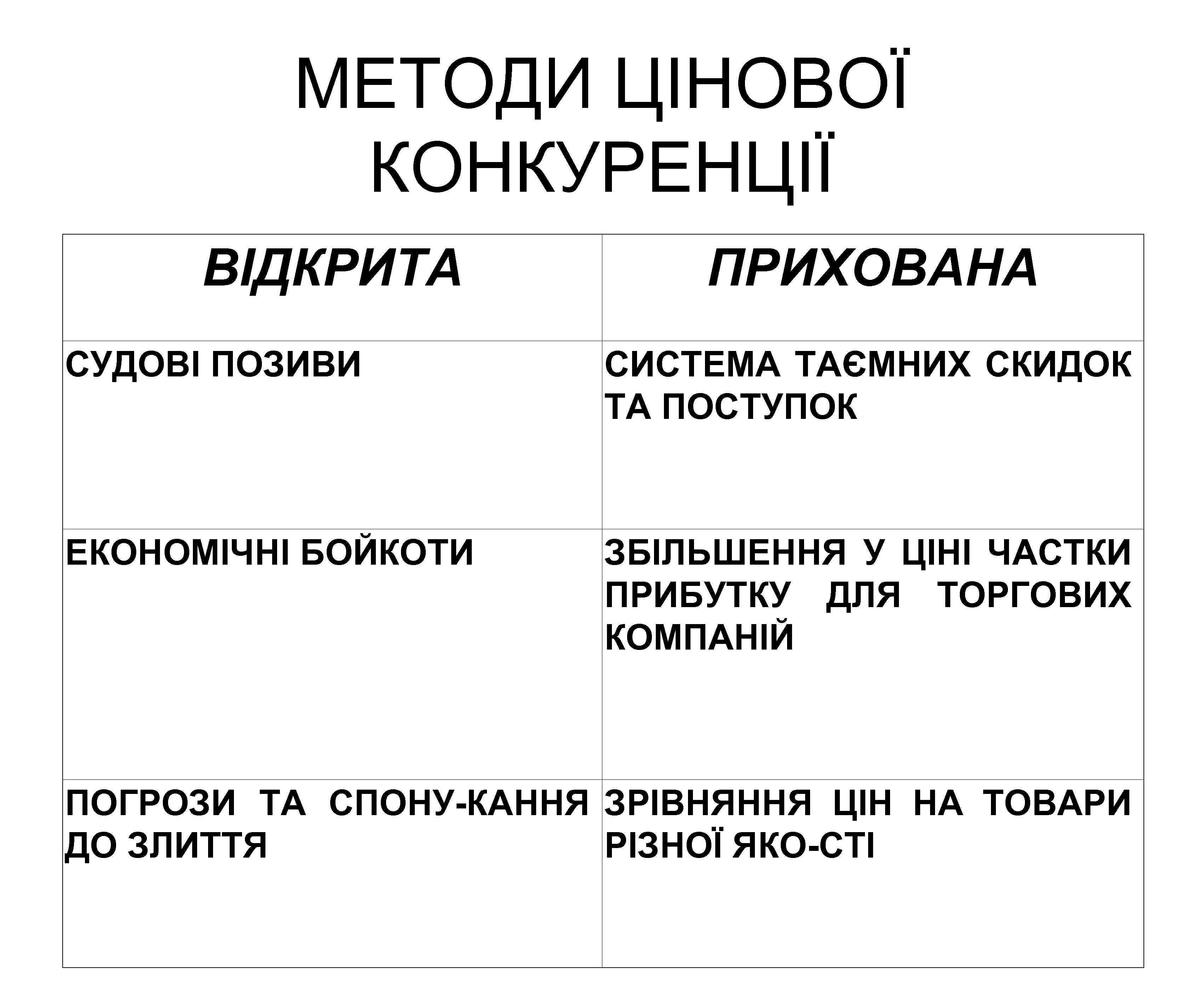 МЕТОДИ ЦІНОВОЇ КОНКУРЕНЦІЇ ВІДКРИТА ПРИХОВАНА СУДОВІ ПОЗИВИ СИСТЕМА ТАЄМНИХ СКИДОК ТА ПОСТУПОК ЕКОНОМІЧНІ БОЙКОТИ