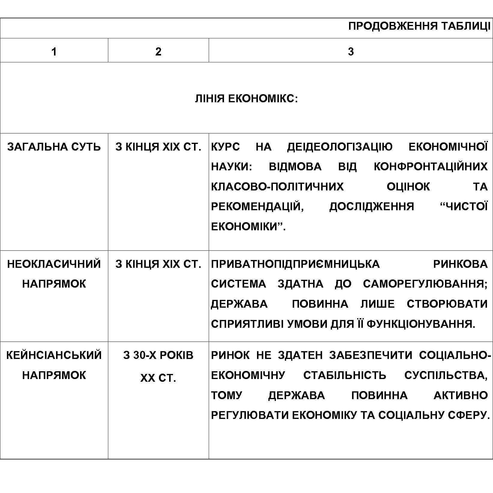 ПРОДОВЖЕННЯ ТАБЛИЦІ 1 2 3 ЛІНІЯ ЕКОНОМІКС: ЗАГАЛЬНА СУТЬ З КІНЦЯ ХІХ СТ. КУРС