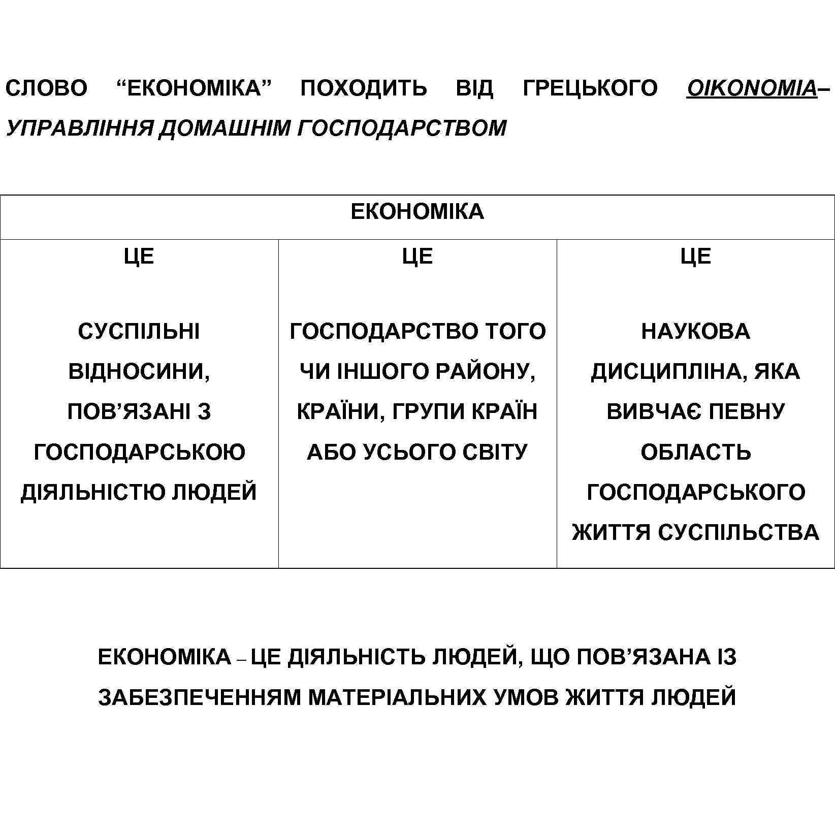 СЛОВО “ЕКОНОМІКА” ПОХОДИТЬ ВІД ГРЕЦЬКОГО OIKONOMIA– УПРАВЛІННЯ ДОМАШНІМ ГОСПОДАРСТВОМ ЕКОНОМІКА ЦЕ ЦЕ ЦЕ СУСПІЛЬНІ
