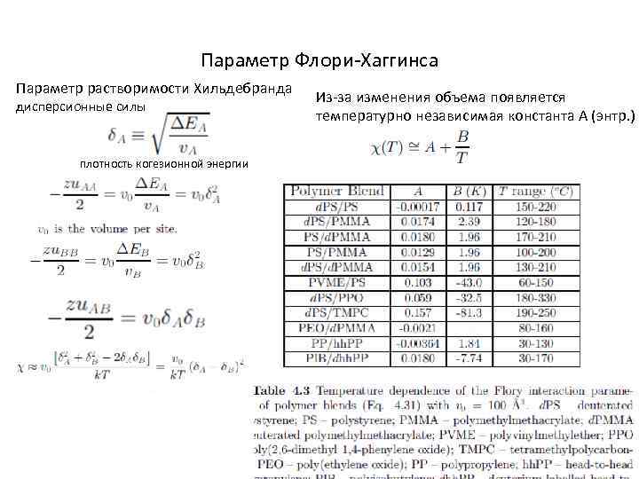 Параметр Флори-Хаггинса Параметр растворимости Хильдебранда дисперсионные силы плотность когезионной энергии Из-за изменения объема появляется