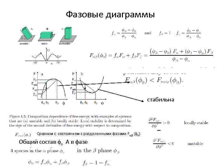 Фазовые диаграммы стабильна Сравним с состоянием с разделенными фазами Fab ( 0) Общий состав