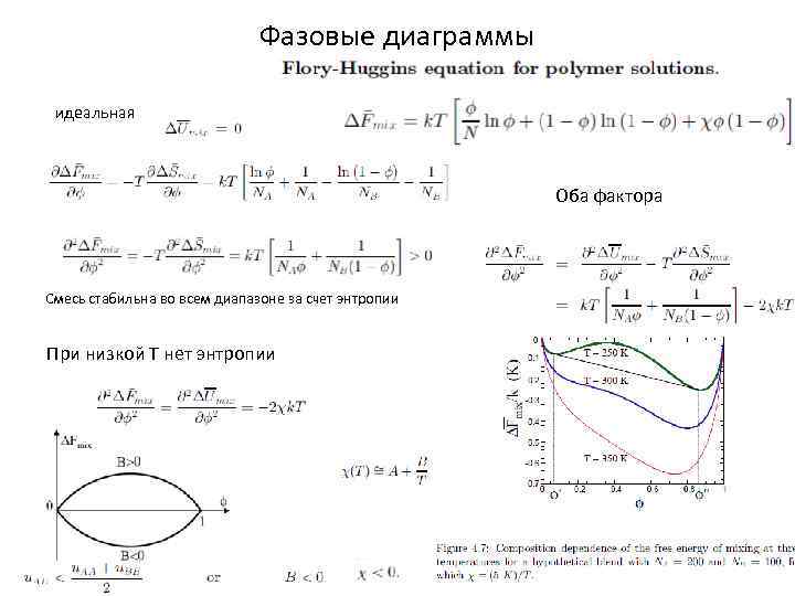 Фазовые диаграммы идеальная Оба фактора Смесь стабильна во всем диапазоне за счет энтропии При