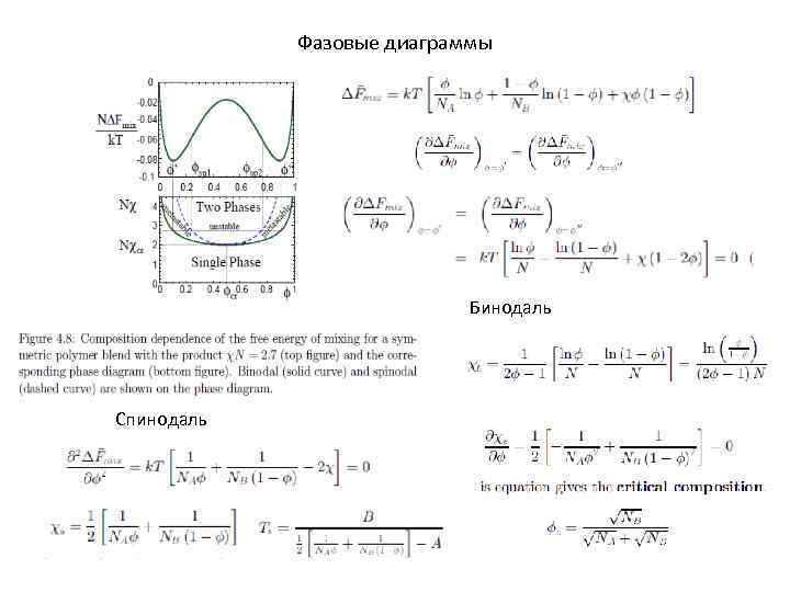 Фазовые диаграммы Бинодаль Спинодаль 