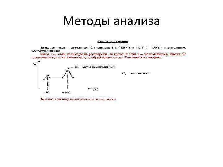Методы анализа 
