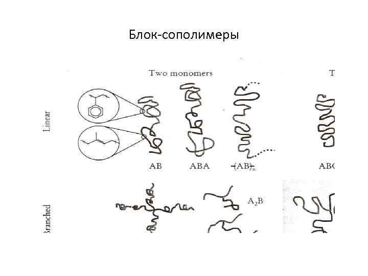 Блок-сополимеры 