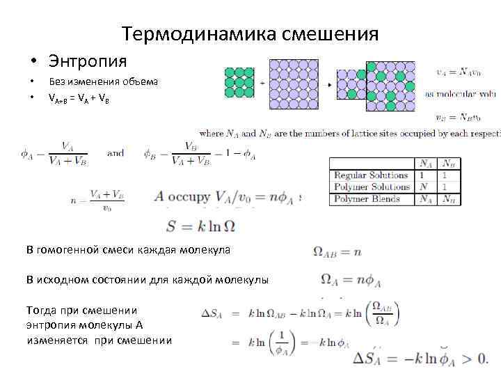 Термодинамика смешения • Энтропия • • Без изменения объема VA+B = VA + VB