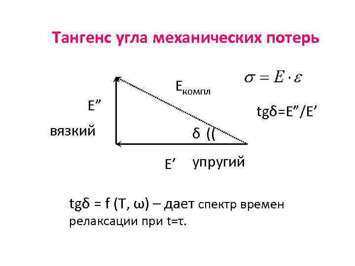 Тангенс угла механических потерь E” Eкомпл tgδ=E”/E’ вязкий δ (( E’ упругий tgδ =