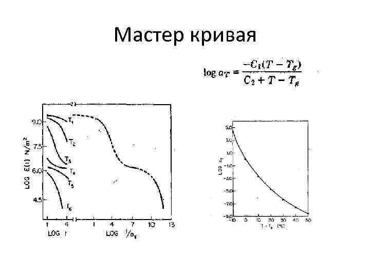 Мастер кривая 