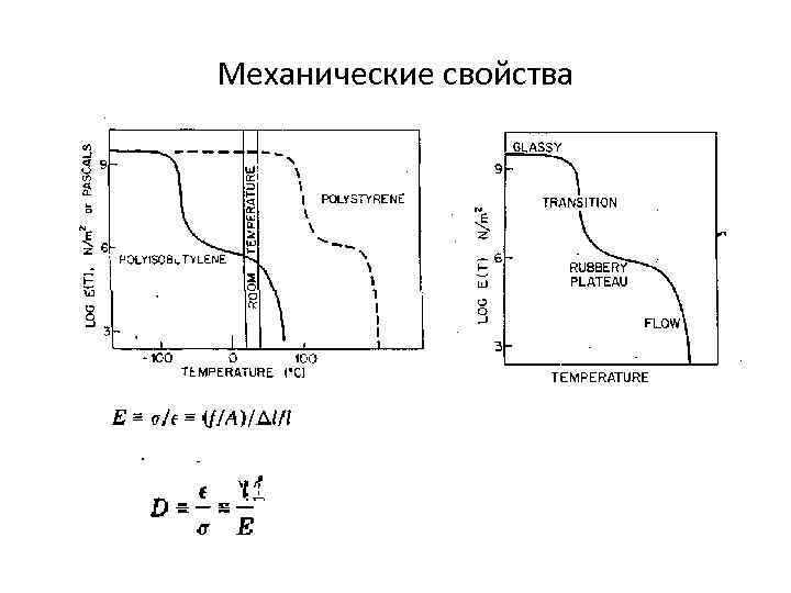 Solid характеристики. Механические свойства твердых тел. Диаграмма растяжения.. Диаграмма растяжения твердого тела. Механические свойства полимеров.