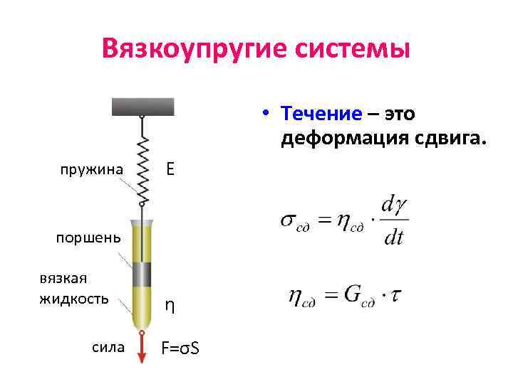 Вязкоупругие системы • Течение – это деформация сдвига. пружина E поршень вязкая жидкость сила