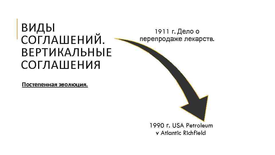 ВИДЫ СОГЛАШЕНИЙ. ВЕРТИКАЛЬНЫЕ СОГЛАШЕНИЯ 1911 г. Дело о перепродаже лекарств. Постепенная эволюция. 1990 г.