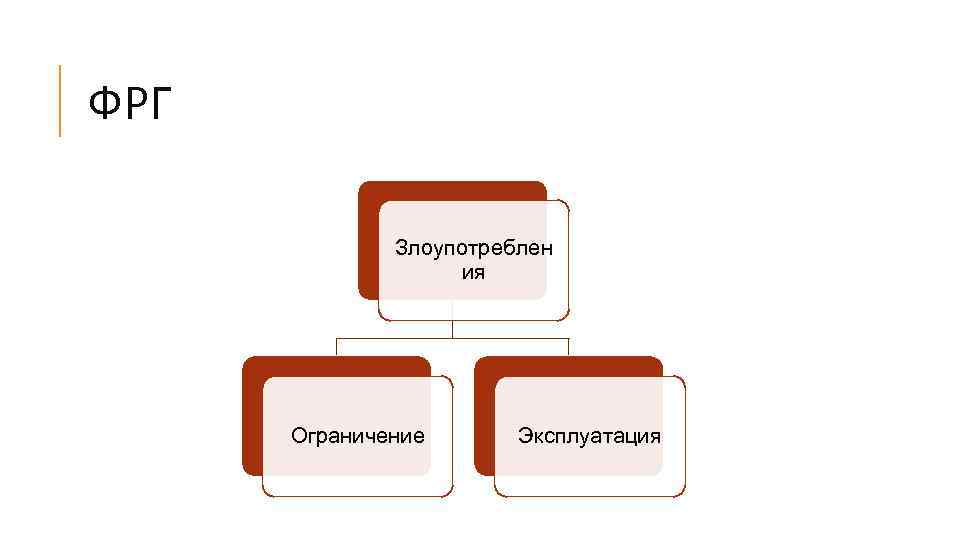 ФРГ Злоупотреблен ия Ограничение Эксплуатация 