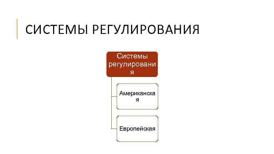 СИСТЕМЫ РЕГУЛИРОВАНИЯ Системы регулировани я Американска я Европейская 