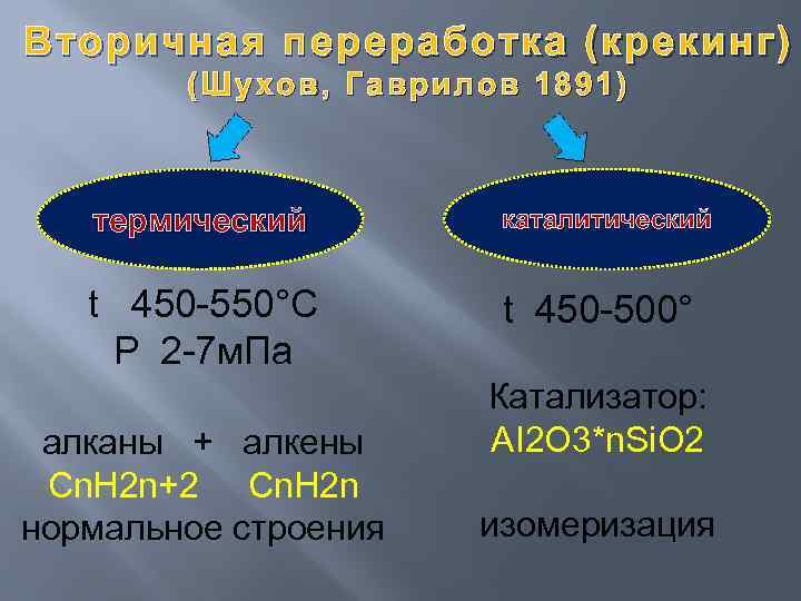 Вторичная переработка (крекинг) (Шухов, Гаврилов 1891) термический каталитический t 450 -550°C P 2 -7