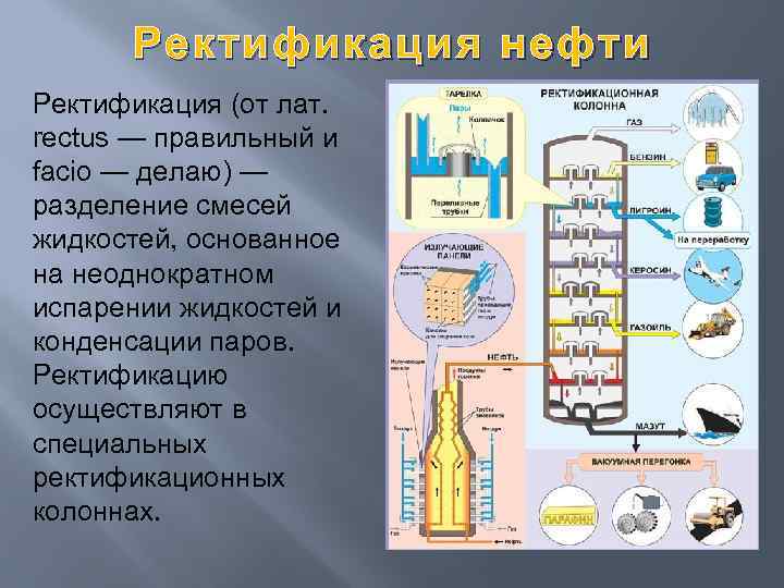 Ректификация нефти Ректификация (от лат. rectus — правильный и facio — делаю) — разделение