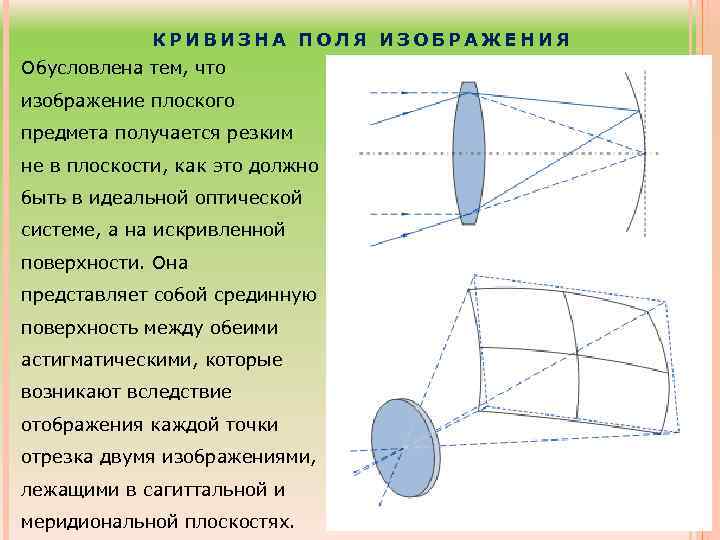 Кривизна поля изображения