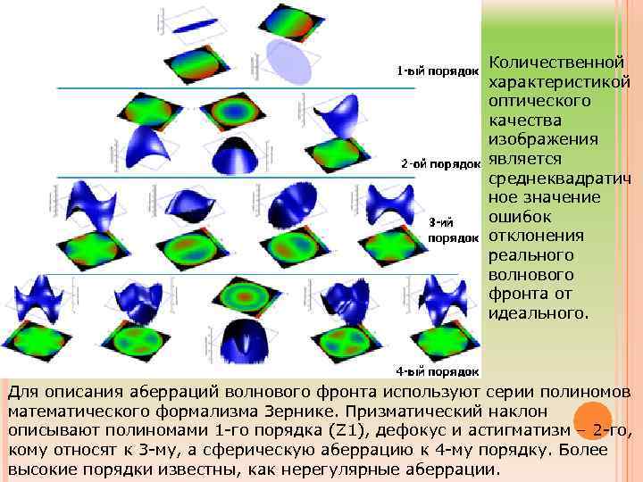 Карта ресурсов аберрация