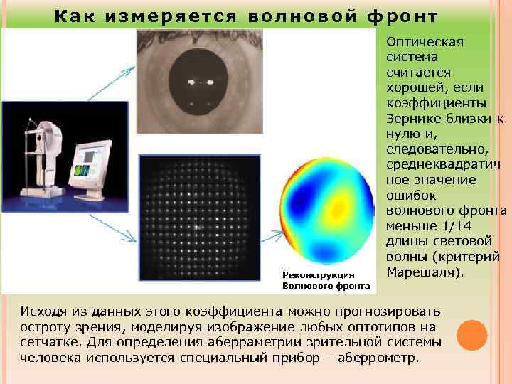 Как измеряется волновой фронт Оптическая система считается хорошей, если коэффициенты Зернике близки к нулю