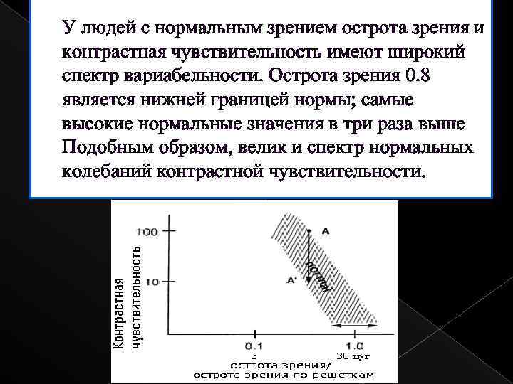 Контрастная чувствительность рентгеновского изображения