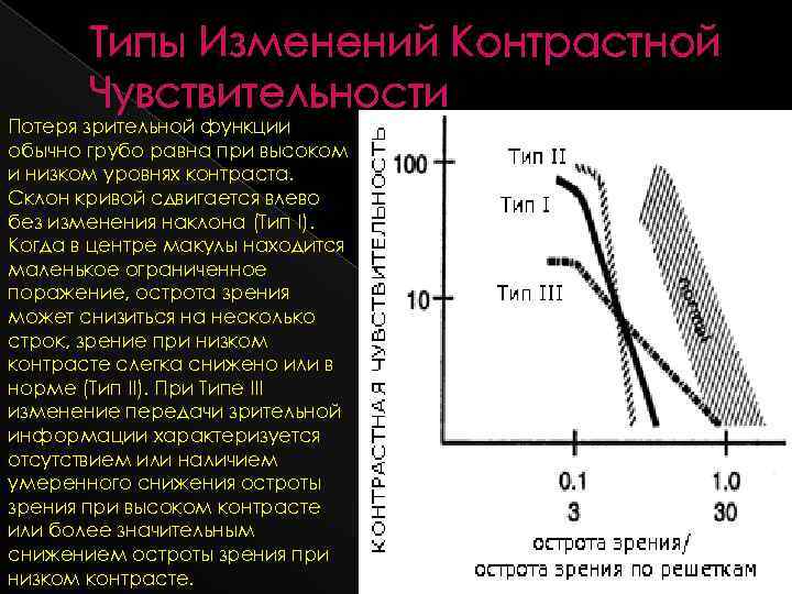 Контрастная чувствительность рентгеновского изображения