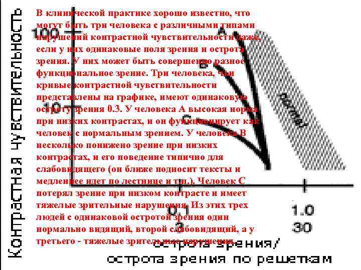 В клинической практике хорошо известно, что могут быть три человека с различными типами нарушений