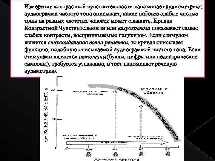 Измерение контрастной чувствительности напоминает аудиометрию: аудиограмма чистого тона описывает, какие наболее слабые чистые тоны