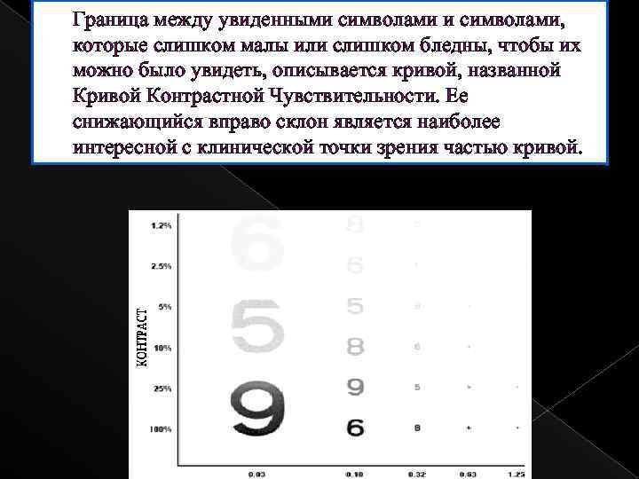 Граница между увиденными символами, которые слишком малы или слишком бледны, чтобы их можно было