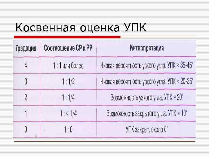Косвенная оценка УПК 