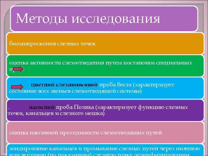 Методы исследования биомикроскопия слезных точек оценка активности слезоотведения путем постановки специальных проб: цветной слезноносовой