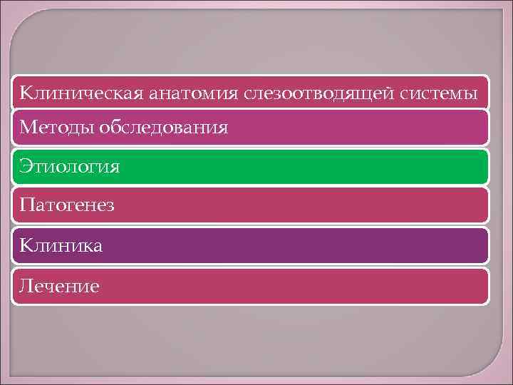 Клиническая анатомия слезоотводящей системы Методы обследования Этиология Патогенез Клиника Лечение 