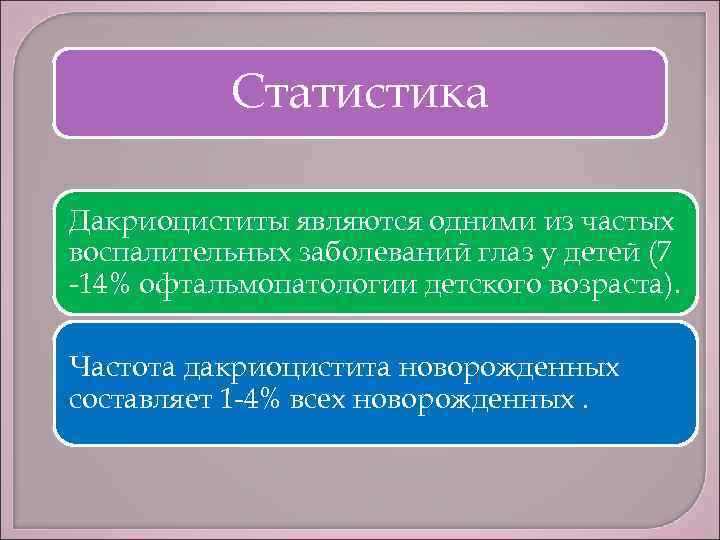 Статистика Дакриоциститы являются одними из частых воспалительных заболеваний глаз у детей (7 -14% офтальмопатологии