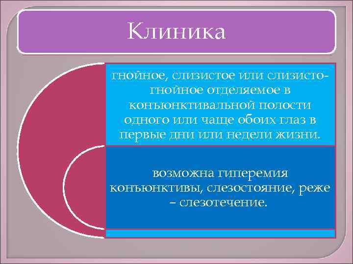 Клиника гнойное, слизистое или слизистогнойное отделяемое в конъюнктивальной полости одного или чаще обоих глаз