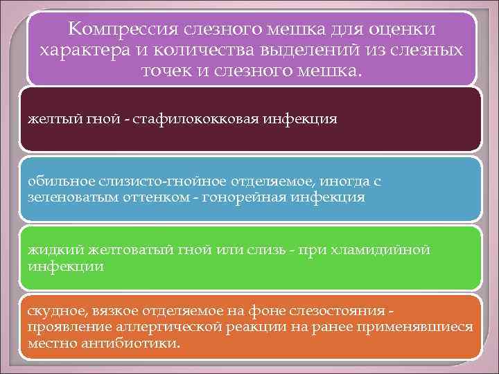 Компрессия слезного мешка для оценки характера и количества выделений из слезных точек и слезного