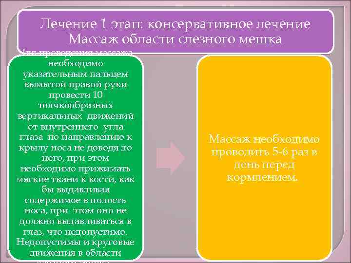 Лечение 1 этап: консервативное лечение Массаж области слезного мешка Для проведения массажа необходимо указательным