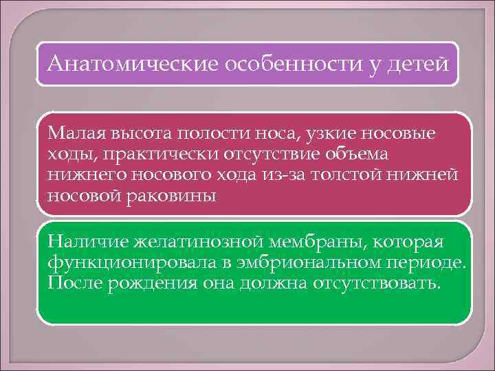 Анатомические особенности у детей Малая высота полости носа, узкие носовые ходы, практически отсутствие объема