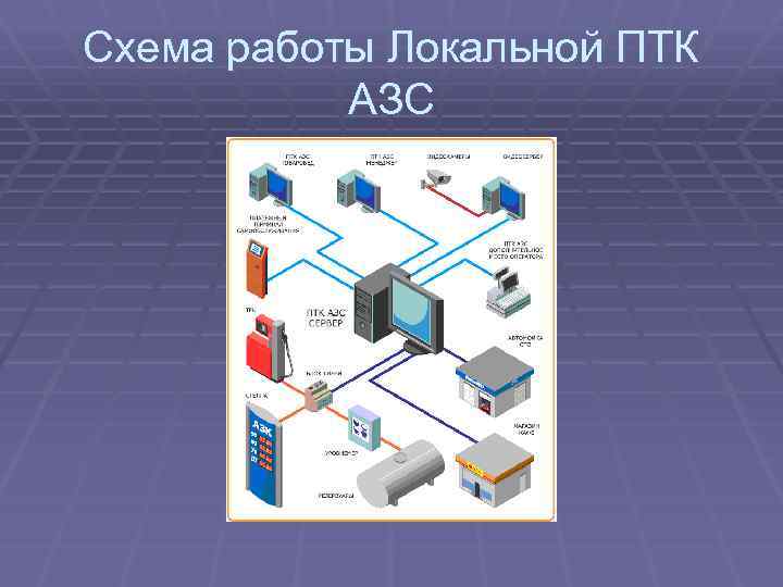 Схема работы Локальной ПТК АЗС 