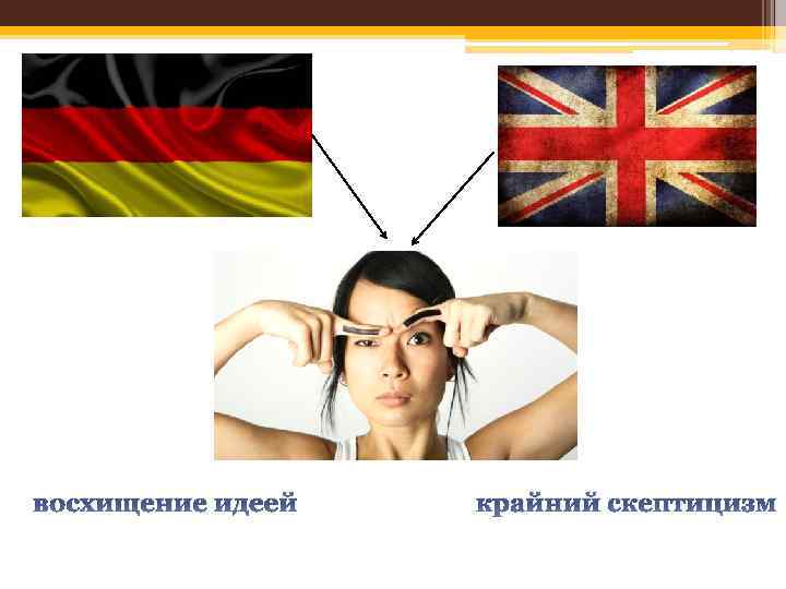 восхищение идеей крайний скептицизм 