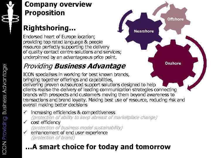 Company overview Proposition Offshore Rightshoring… Nearshore ICON Providing Business Advantage Endorsed heart of Europe