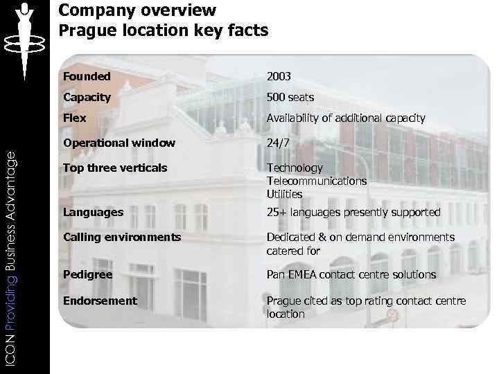 Company overview Prague location key facts 2003 Capacity 500 seats Flex Availability of additional