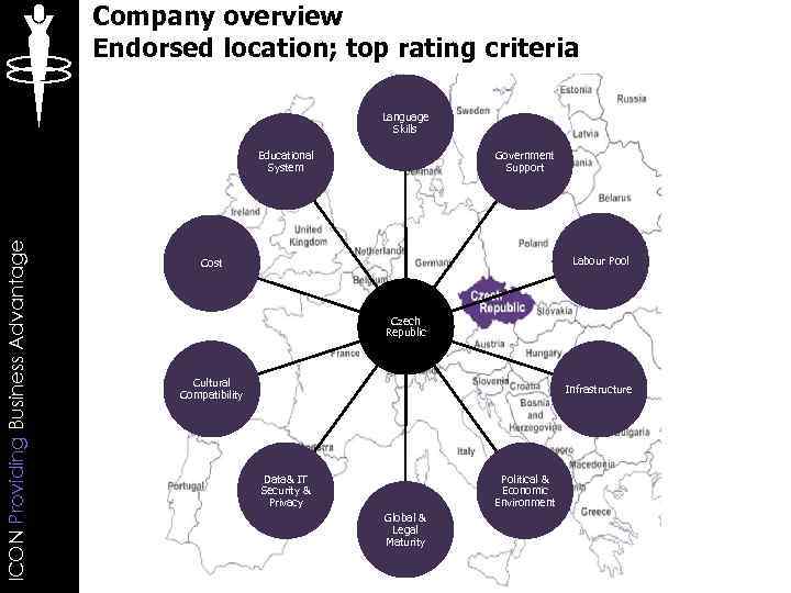 Company overview Endorsed location; top rating criteria Language Skills ICON Providing Business Advantage Educational